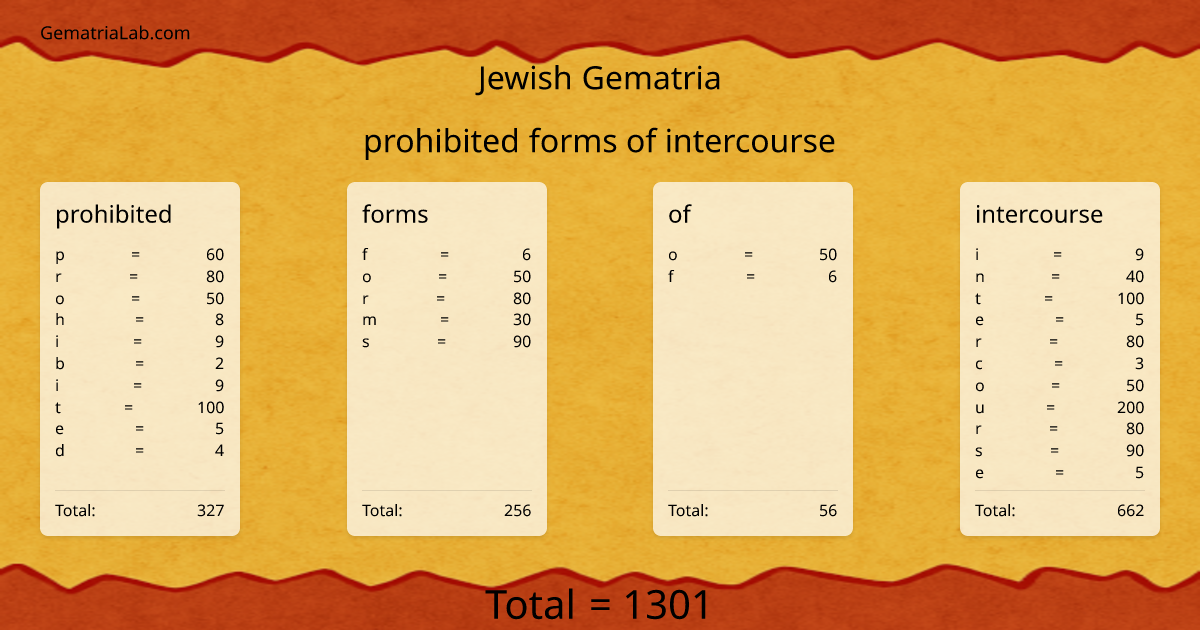 prohibited forms of intercourse in jewish Gematria